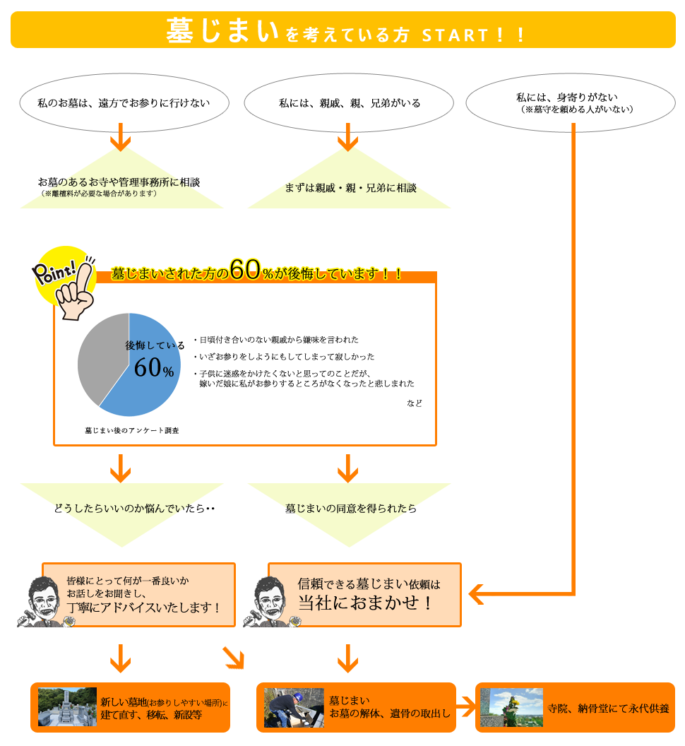 後悔しない墓じまいのその前に